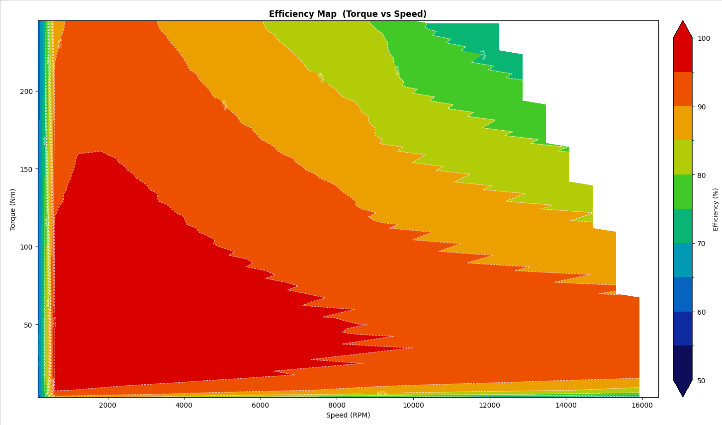Efficiency map — motor torque vs speed with iso-efficiency contours