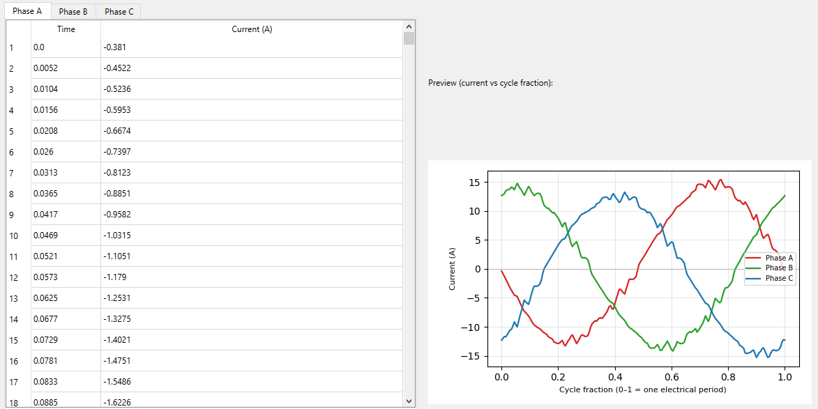 Custom excitation wizard showing imported three-phase current waveforms